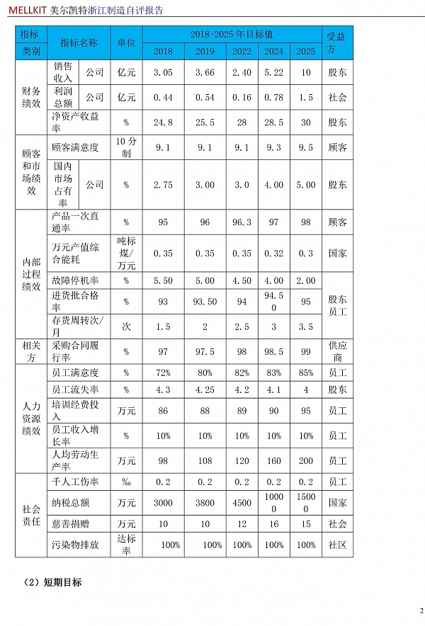 浙江制造自評報(bào)告2024(3)-27.jpg