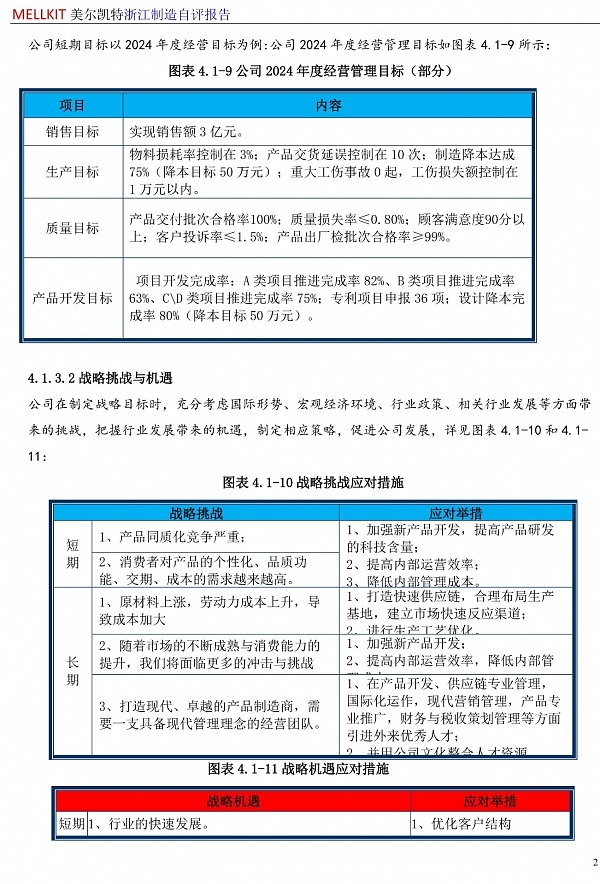 浙江制造自評報(bào)告2024(3)-28.jpg