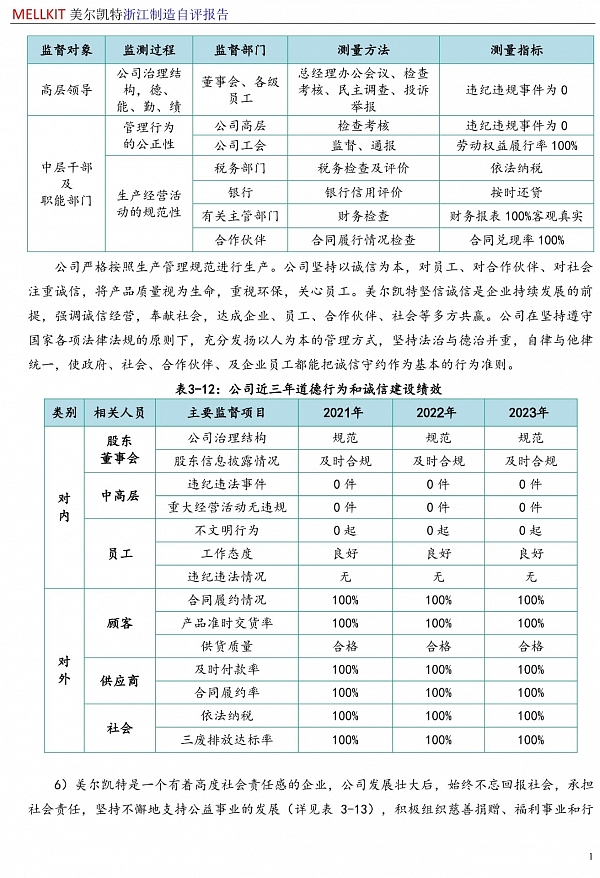 浙江制造自評報(bào)告2024(3)-17.jpg