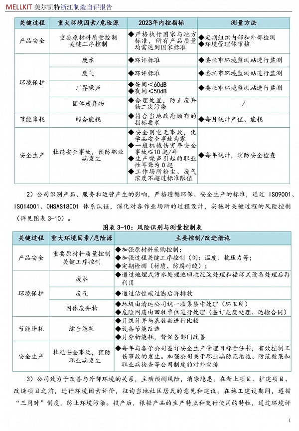 浙江制造自評報(bào)告2024(3)-14.jpg