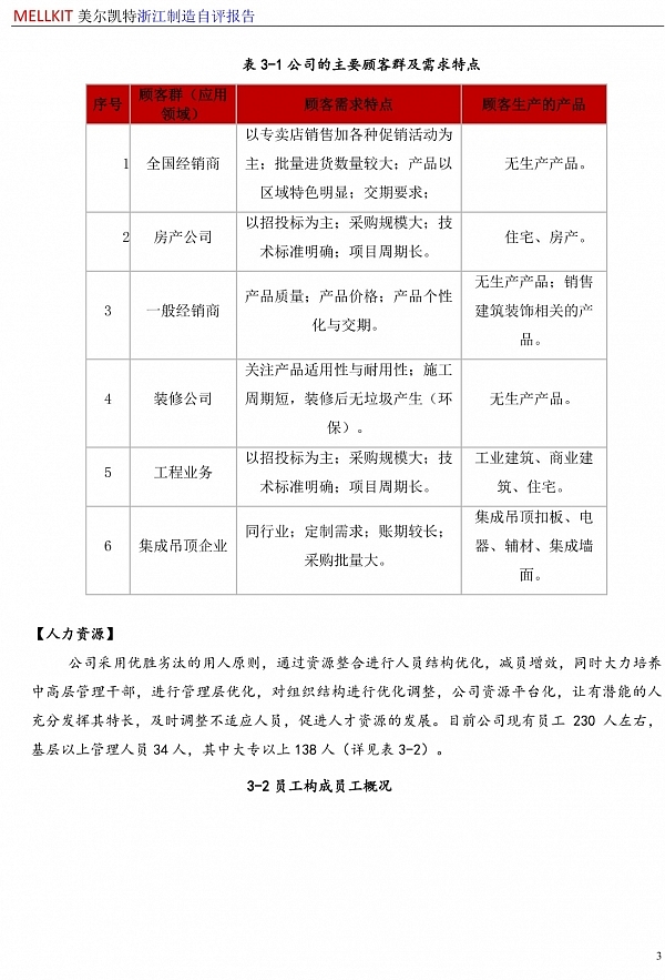 浙江制造自評報(bào)告2024(3)-6.jpg