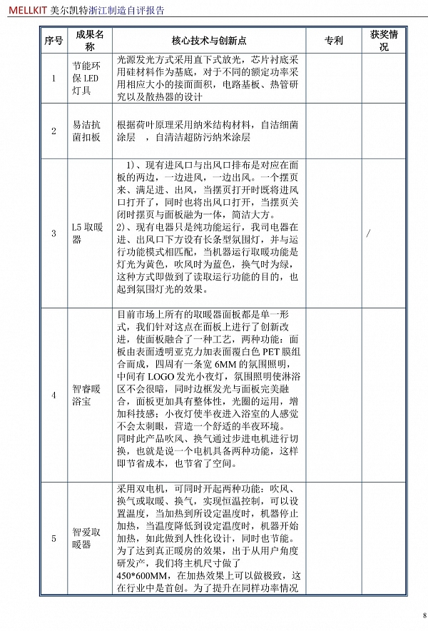 浙江制造自評報(bào)告2024(3)-11.jpg