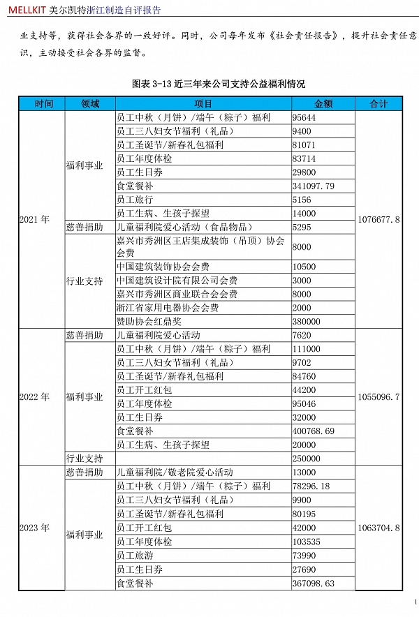 浙江制造自評報(bào)告2024(3)-18.jpg