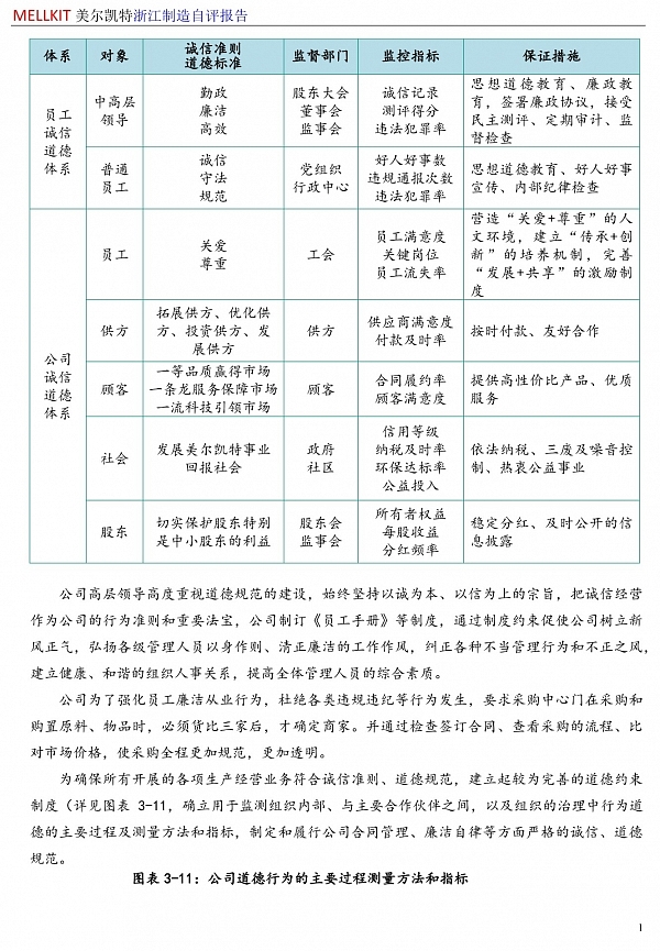 浙江制造自評報(bào)告2024(3)-16.jpg