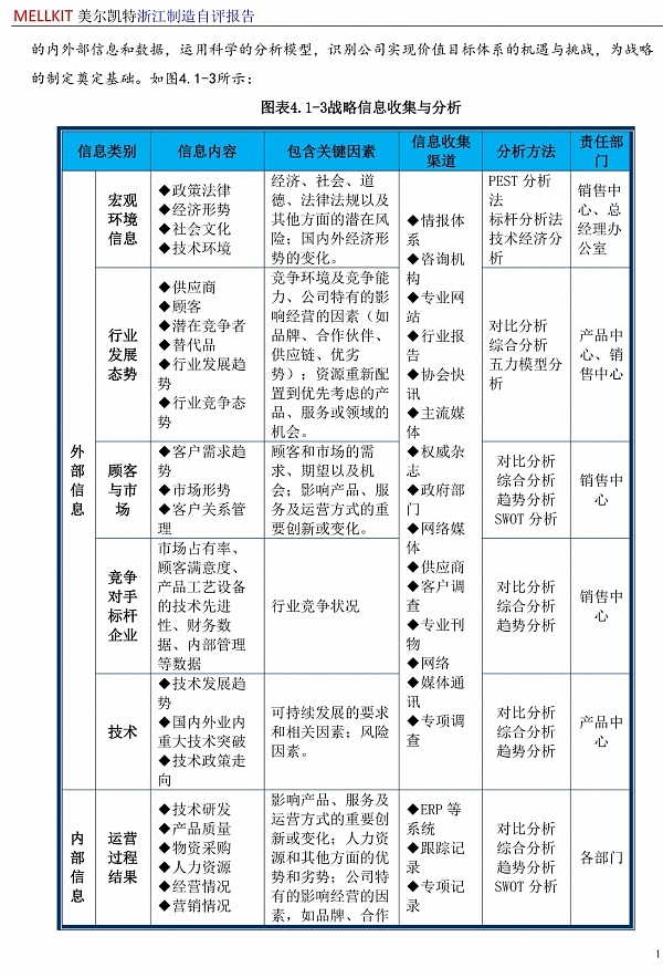 浙江制造自評報(bào)告2024(3)-22.jpg